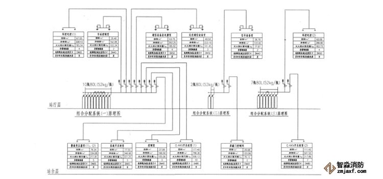 常見地鐵七氟丙烷滅火系統(tǒng)設(shè)計(jì).jpg